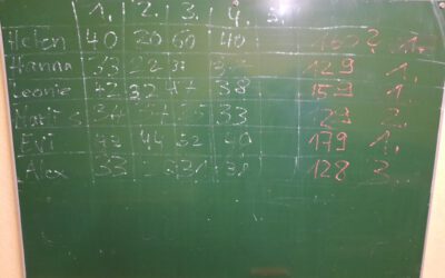 Hans Ziehr Pokal 2020