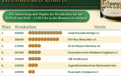 Sternquell Vereinsmeier 2010 – Endspurt